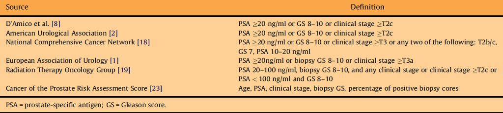 Κριτήρια για τον ορισµό του υψηλού κινδύνου εντοπισµένου Pca Other Definitions Reference ct2b, biopsy GS 8-10, PSA 15ng/ml