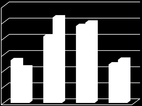 Lipid (L, g/l) Σκοπός της παρούσας ερευνητικής εργασίας, όπως έχει προαναφερθεί, είναι να μελετηθεί η επίδραση του λιγνοσουλφονικού νατρίου στην κυτταρική ανάπτυξη και στην παραγωγή μικροβιακού