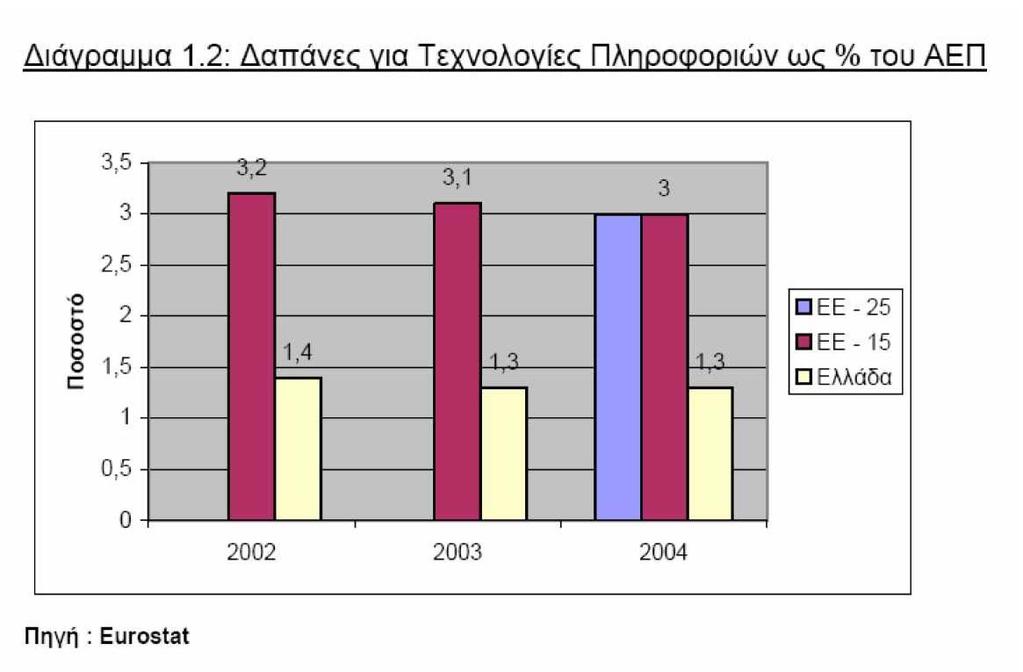 1: Ποσοστό