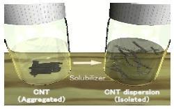 διασποράς. Εικόνα 10: Το μίγμα CNTs/epoxy πριν την τελικά αραίωση και σκλήρυνση. 5.2.1 Υπέρηχος Αρχικά, το μίγμα τοποθετήθηκε στην συσκευή υπερήχων (sonicator).