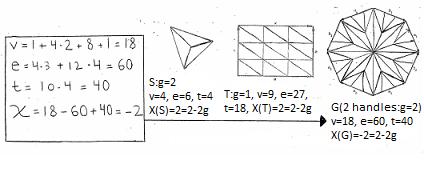 Proof of the corollary dim R Σ k = dim R (Im( k )) + dim R ker( k ) im( k 1 ) +