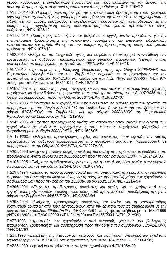 Μελέτη ΦΑΥ ΕΡΓΟ: Αναδιαμόρφωση χώρου για την
