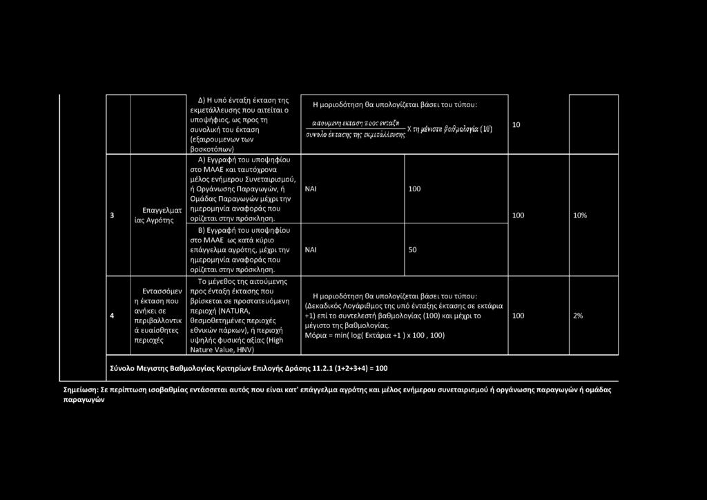 α\τουιιενΐϊ εκταοη] kooc ενί&ζτι Γ - ν - 1---------- ;< τη μέησπι βα&μολογία (10) σύνολο εκτχσηςτης εκμεταλλευσης 10 3 Επαγγελματ ίας Αγρότης ΝΑΙ 100 100 10% Β) Εγγραφή του υποψηφίου στο ΜΑΑΕ ως κατά