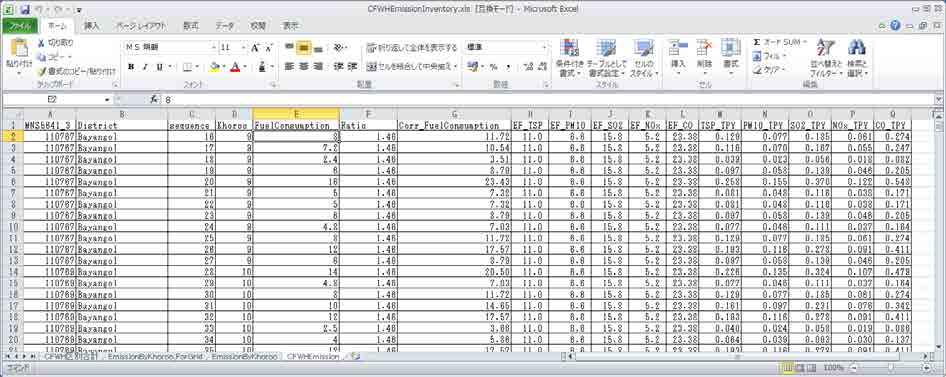 3. БОУХЗ-ны инвентор шинэчлэх арга (талбайн үүсвэр) CFWHEmissionInventory.xls-г нээх. CFWHEmission sheet-д БОУХЗ тус бүрийн ялгарлын хэмжээг тооцоолно.