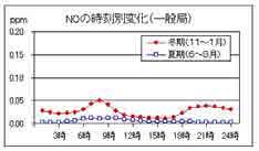 2.3 Япон дах суурин харуулын ангилал ба хэмжилт Winter Summer Winter Summer