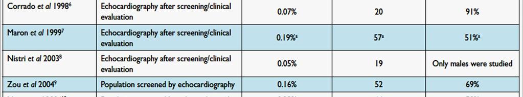 the range of 0.02 0.23% in adults.
