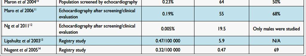 children is unknown, but population-based studies