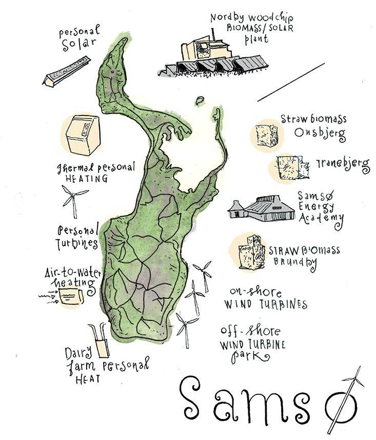 Samso - Δανία Πληθυσμός περίπου στους 3.800 κατοίκους.