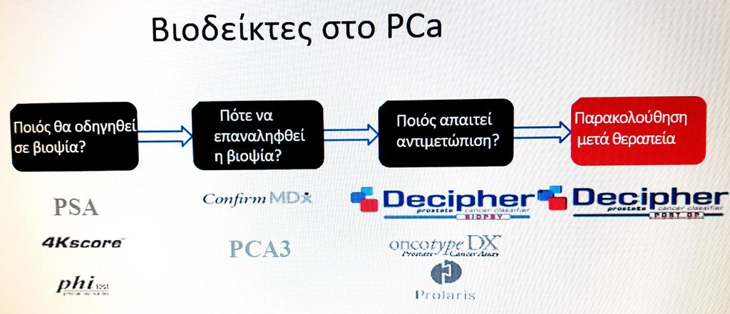 Βρες μου το Gleason 7