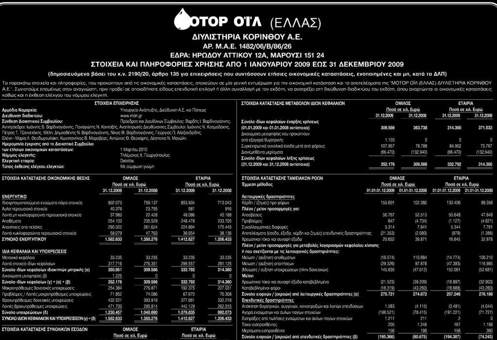 82 ετήσια