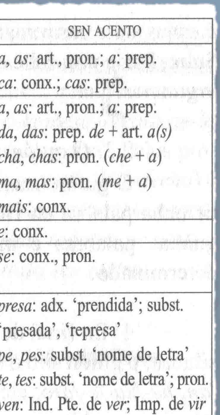 Vogal trabada por consonantes ou grupos consonánticos cultos.
