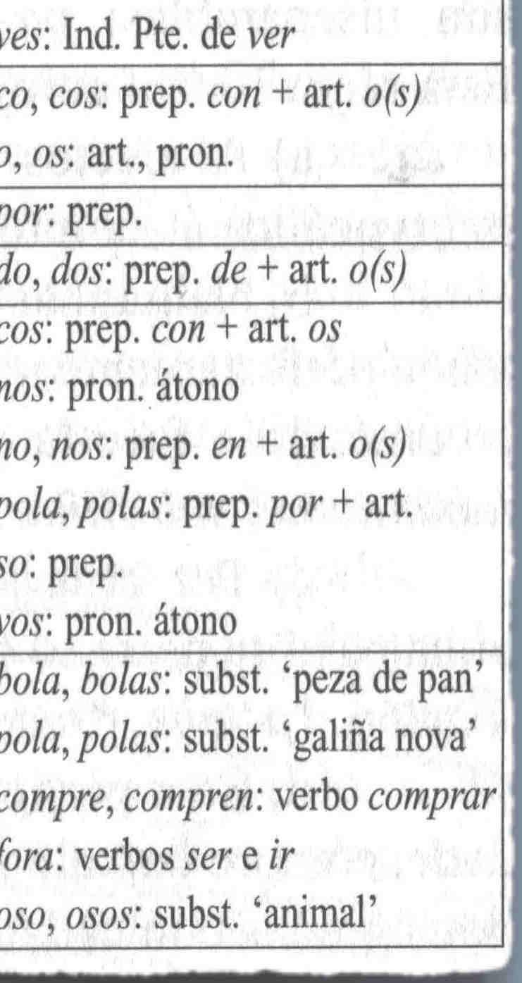 ferramenta, vento, dente sempre, conde, ben... Palabras rematadas or/ ora.