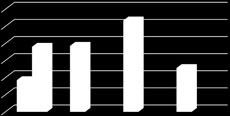 315,3-1.584,8 5.000,0 4.000,0 3.000,0 2.000,0 1.000,0 0,0-1.000,0-2.000,0-3.
