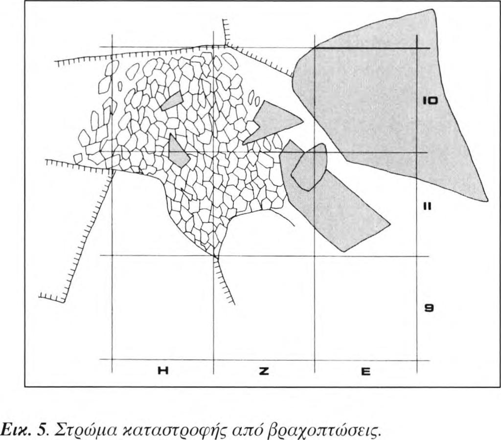 β) Από τον εντοπισμό επικολλημένων οστράκων, κάρβουνων κτλ. στα τοιχώματα της σπηλιάς μέχρι ύψους περίπου 1,50 μ.