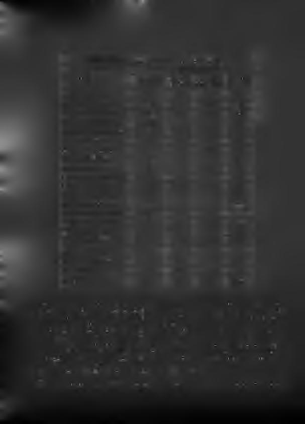 e r u le a L in n é 749 4 2 755 M o n o d o n ta a r tic u la ta L a m a rc k 317 4 1 322 G ib b u la a d a n s o n i P a y r a u d e a u 11 11 T r ito n iu m n o d if e r u m L a m a rc k 4 4 T o n