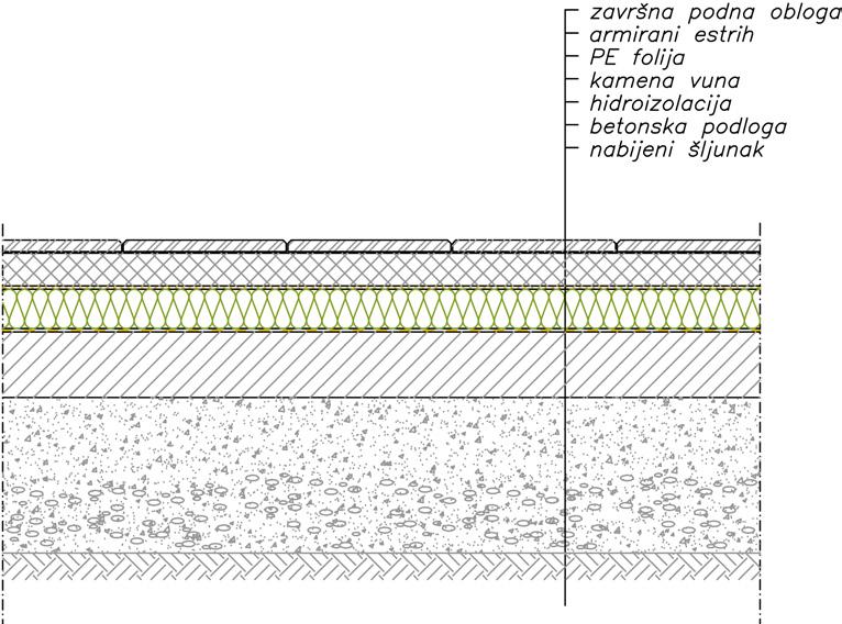 USPOREDBA POTROŠNJE ENERGIJE ZA GRIJANJE TOPLINSKI NEIZOLIRANE ZGRADE Slika 5.