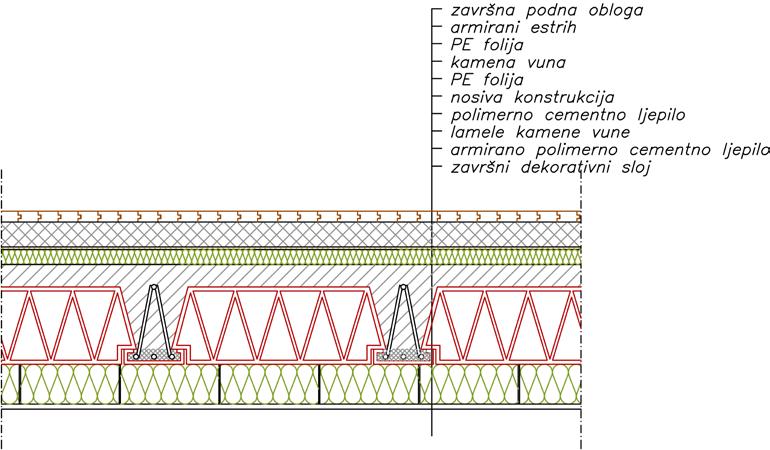 Izolirani krov Grafički prikaz Slika 9. Neizoliran pod na tlu Slika 10.