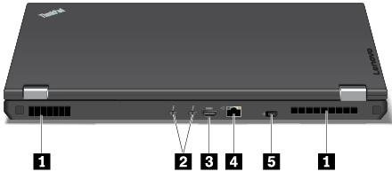 Πίσω πλευρά 1 Γρίλιες εξαερισμού 2 Υποδοχές USB-C (συμβατές με Thunderbolt 3) 3 Υποδοχή HDMI 4 Υποδοχή Ethernet 5 Υποδοχή ρεύματος 1 Γρίλιες εξαερισμού Οι γρίλιες του ανεμιστήρα και ο εσωτερικός