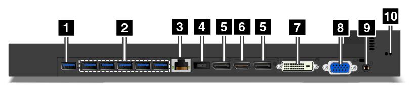 1 Υποδοχή Always On USB: Συνδέστε συσκευές συμβατές με USB ή φορτίστε ορισμένες ψηφιακές κινητές συσκευές και smartphone. 2 Υποδοχές USB 3.