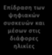 Επίδραση των ψηφιακών συσκευών και μέσων στις διάφορες ηλικίες Η επίδραση των ψηφιακών μέσων, οι κίνδυνοι και τα προβλήματα που δημιουργούνται είναι διαφορετικά για τις διάφορες ηλικιακές ομάδες,