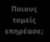 Ποιους τομείς επηρέασε; Την έρευνα Την τεχνολογία Την επικοινωνία Την εργασία Την υγεία Την παιδεία Τις τέχνες Την διαφήμιση Την νομοθεσία