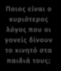 Ποιος είναι ο κυριότερος λόγος που οι