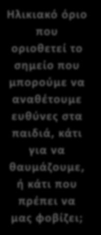 ευθύνες στα παιδιά, κάτι για να