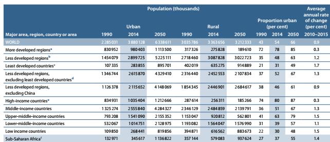 μεγαλύτερη γεωγραφική κινητικότητα, μείωση της γονιμότητας, μεγαλύτερο προσδόκιμο ζωής και γήρανση του πληθυσμού.