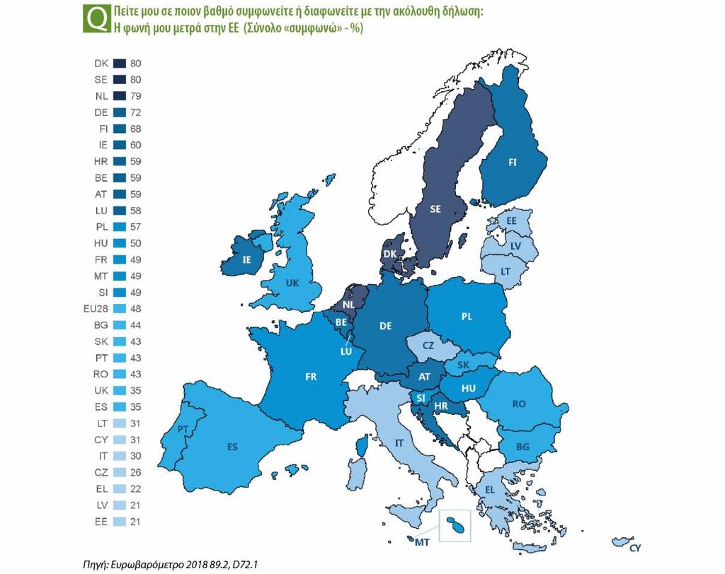 Ωστόσο, η θετική αυτή άποψη δεν αναγνωρίζεται στην Ελλάδα.