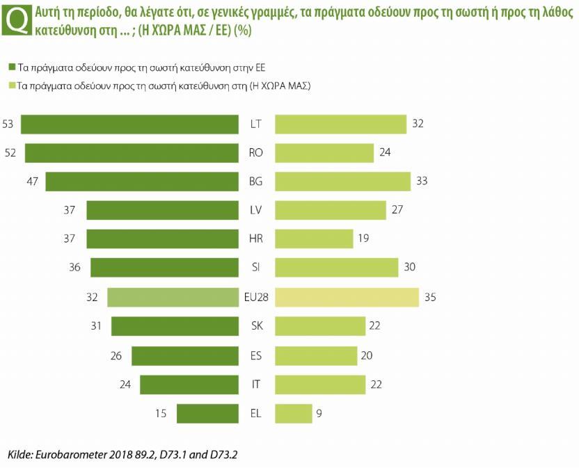 Υπάρχουν και άλλοι παράγοντες που μπορούν να εξεταστούν για να μελετηθεί ο λόγος για τον οποίο η πλειοψηφία πιστεύει ότι τα πράγματα δεν πηγαίνουν προς τη σωστή κατεύθυνση.