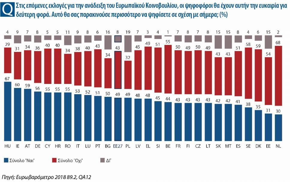 διάλογο σε ολόκληρη την Ένωση για την υπεράσπιση της ιδέας της ευρωπαϊκής κυριαρχίας5.