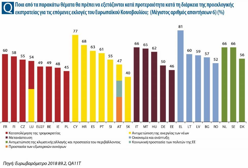 Δύο μεγάλα θέματα αποκρυσταλλώνονται από την ποικιλία των ευρωπαϊκών θεμάτων: αφενός, οι Ευρωπαίοι επιθυμούν μια συζήτηση για την ασφάλεια με την ευρύτερη έννοια, η οποία για ορισμένους θα