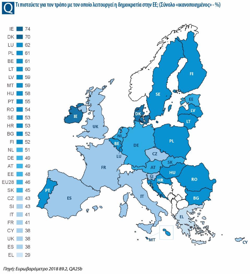 Εξετάζοντας τις απαντήσεις σχετικά με το εάν οι πολίτες είναι γενικά ικανοποιημένοι ή όχι με τον τρόπο με τον οποίο λειτουργίας της δημοκρατίας στη χώρα τους, διαπιστώνουμε κατά μέσο όρο και γενικά