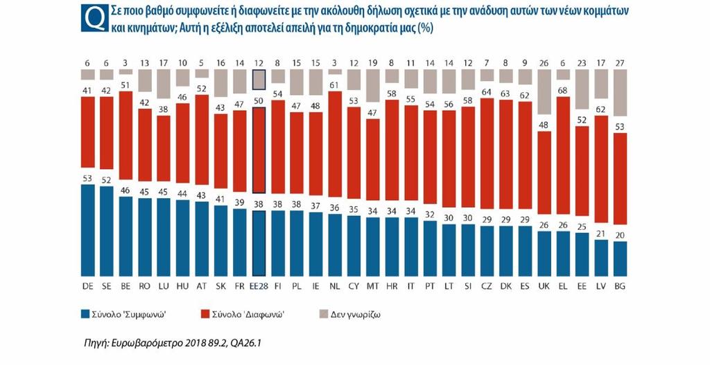 Από την άλλη πλευρά, επικρατεί επίσης μια πολύ σαφής άποψη, την οποία συμμερίζονται επτά στους δέκα πολίτες, ότι η απλή αντίθεση σε κάτι δεν θα βελτιώσει τίποτα.