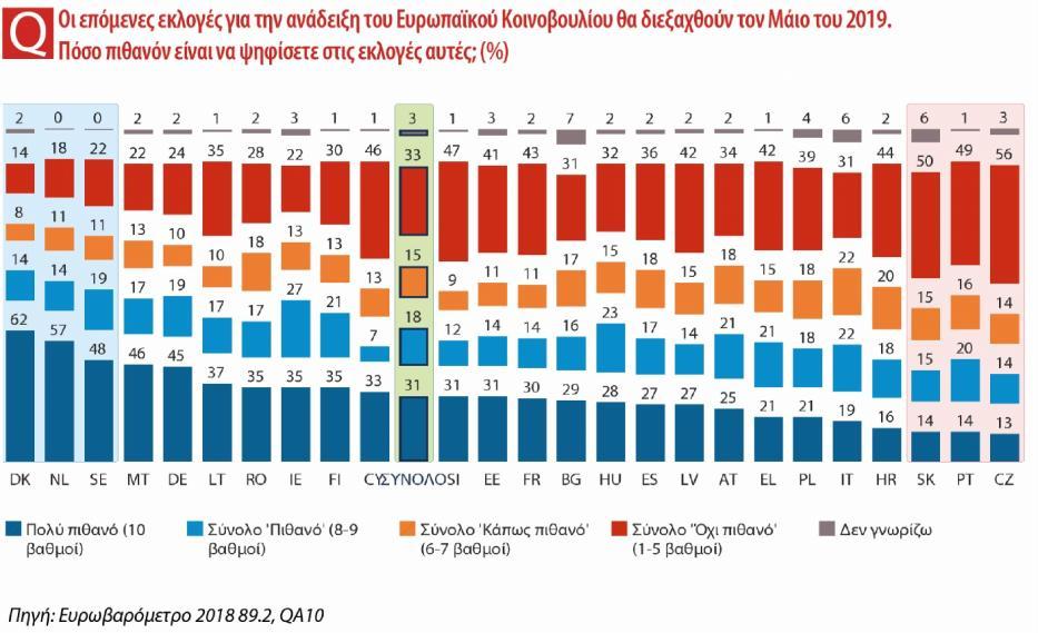 πολιτών προσήλθε στις κάλπες.