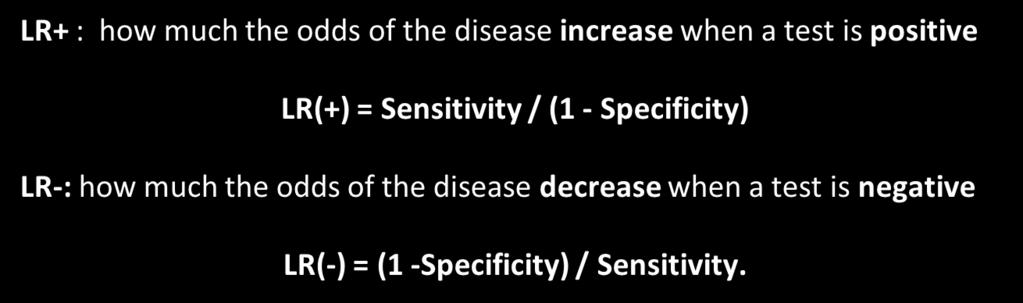 Likelihood ratios - LRs LR = Probability of the specific test result in subjects with the disease Probability of the same result in subjects without the disease