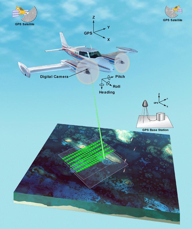 LiDAR Συλλογή πρόσθετων πληροφοριών Χωρική