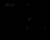 Συντελεστής Διεύθυνσης Διανύσματος Έστω Ԧα = x y ένα μη μηδενικό διάνυσμα και A το σημείο του επιπέδου για το οποίο
