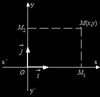 Καρτεσιανό Επίπεδο Πάνω σε ένα επίπεδο σχεδιάζουμε δύο κάθετους άξονες x x και y y με κοινή αρχή Ο και μοναδιαία διανύσματα τα Ԧi και Ԧj.