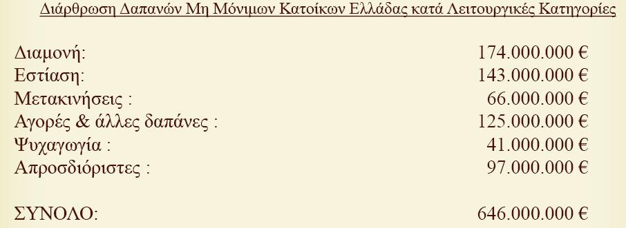 Εκτιμώμενα μεγέθη για Δήμο Χερσονήσου, 2014 Δ.3.