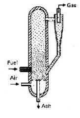 ΕΙΣΑΓΩΓΗ 1.4.2. Αεριοποιητής Ρευστοποιημένης Κλίνης (Fluidized - Bed) Σχήμα 1.7: Αεριοποιητής ρευστοποιημένης κλίνης.