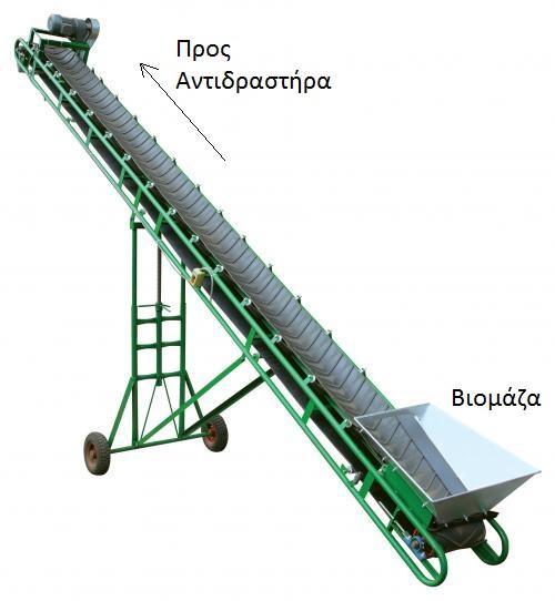 ΚΕΦΑΛΑΙΟ 2 III. Η τρίτη τεχνική είναι η μεταφορά με ιμάντα (belt conveyance) η όποια είναι ιδανική για μεταφορά βιομάζας ακανόνιστου σχήματος και μεγέθους.