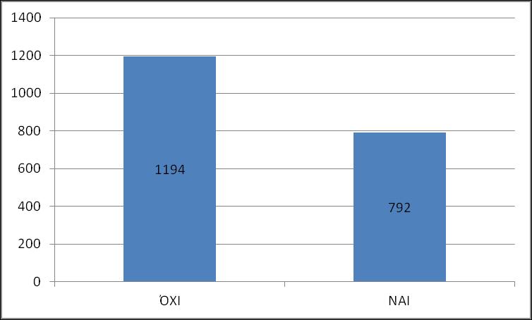 Διάγπαμμα 5 Πηγή : Bureau Van Dijk, zephyr.bvdinfo.com ην δηάγξακκα 6 γίλεηαη παξνπζίαζε ησλ εηαηξηψλ πνπ πξνρψξεζαλ ζε εμαγνξά θαη πνπ εηζήρζεζαλ ζε θάπνηα ρξεκαηηζηεξηαθή αγνξά.