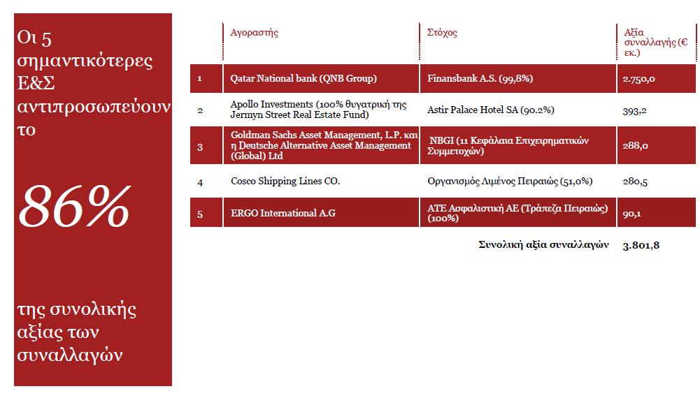 html Πεγή : PWC Greece, https://www.pwc.com/gr/en.