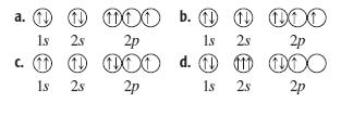 Ροιεσ από τισ παρακάτω θλεκτρονιακζσ κατανομζσ ι ποια από τα παρακάτω διαγράμματα τροχιακϊν είναι επιτρεπτά με βάςθ τθν απαγορευτικι αρχι του Pauli ; Πςεσ ι όςα δεν είναι επιτρεπτά να εξθγιςετε το