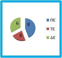 Διάγραμμα 2.5.