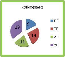 «ΔΗΜΟΤΙΚΗ ΚΟΙΝΩΦΕΛΗΣ ΕΠΙΧΕΙΡΗΣΗ ΚΟΙΝΩΝΙΚΗΣ ΠΡΟΝΟΙΑΣ ΚΑΙ ΜΕΡΙΜΝΑΣ ΔΗΜΟΥ ΚΟΖΑΝΗΣ», ως Κοινωφελής επιχείρηση του Ν. 3463/2006.