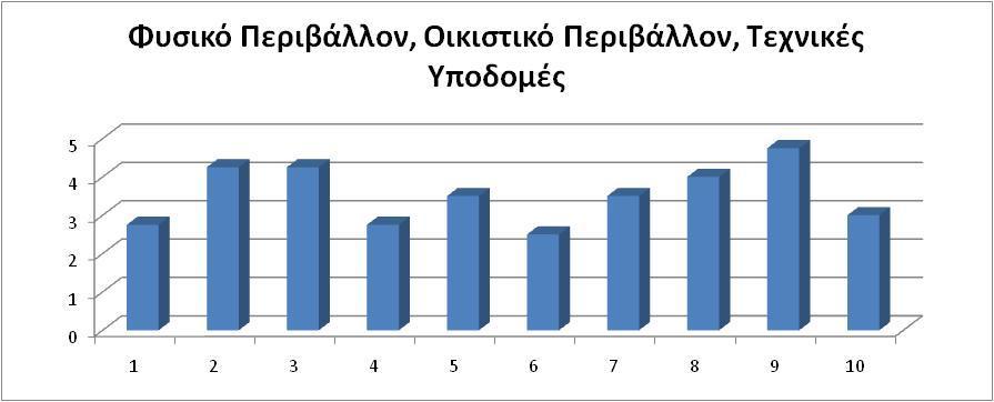 6. Περιβαλλοντική αποκατάσταση και αξιοποίηση των εξαντλημένων ορυχείων. 7. Αξιοποίηση των υδάτινων πόρων (επιφανειακών και υπόγειων) της περιοχής. 8.