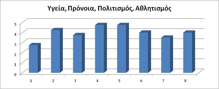 2. Σχεδιασμός και υλοποίηση παρεμβάσεων αξιοποίησης του πολιτιστικού αποθέματος και ανάδειξης των πολιτιστικών πόρων. 3.