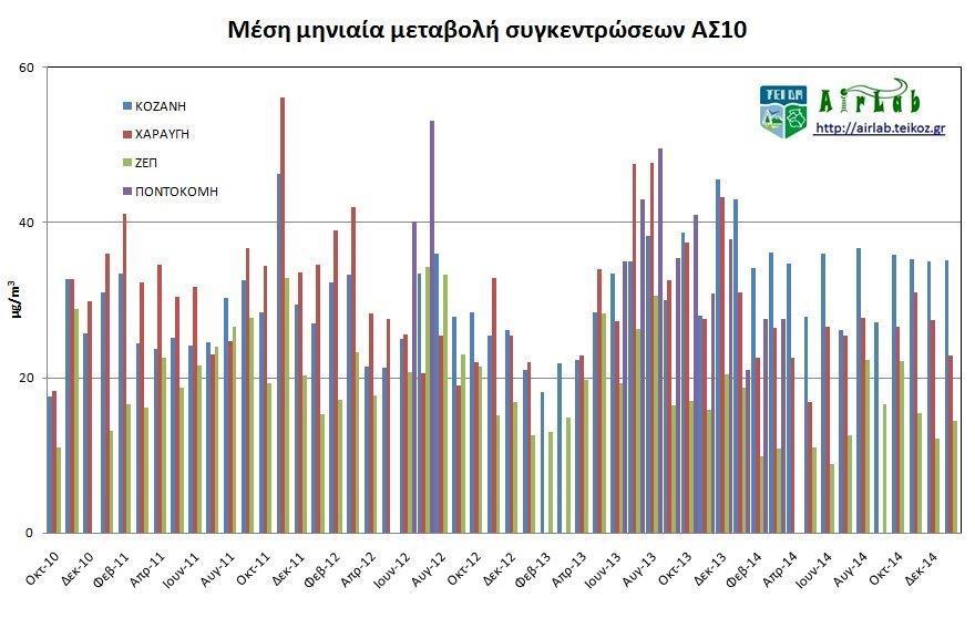 Διάγραμμα 2.